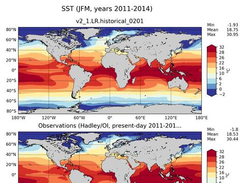 Global Sea Surface Temperature