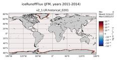 JFM iceRunoffFlux