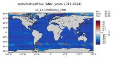 ANN sensibleHeatFlux