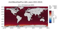 JAS shortWaveHeatFlux