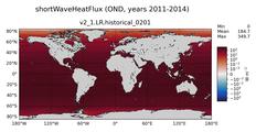 OND shortWaveHeatFlux