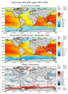 JFM Mean Sea Surface Height