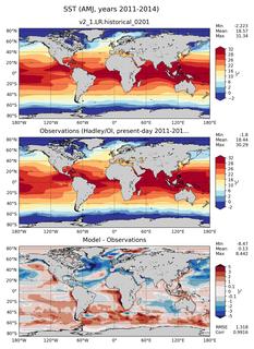 AMJ Mean Sea Surface Temperature