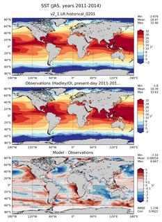 JAS Mean Sea Surface Temperature