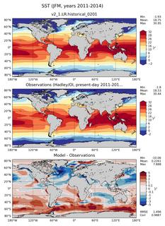 JFM Mean Sea Surface Temperature