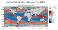 ANN totalFreshWaterTemperatureFlux