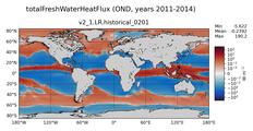 OND totalFreshWaterTemperatureFlux