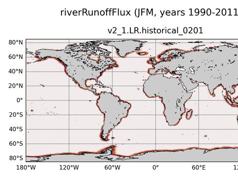 Global surface fluxes