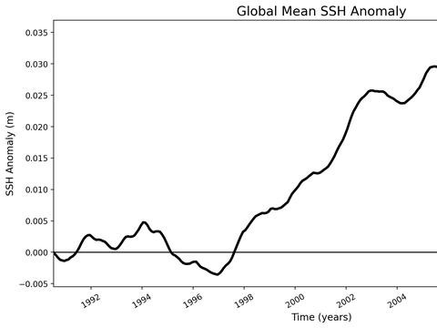 Time Series