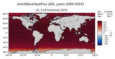 JAS shortWaveHeatFlux
