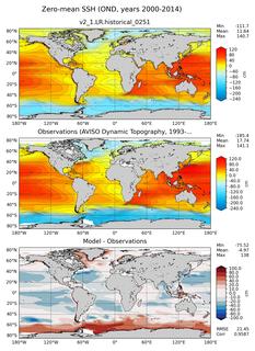 OND Mean Sea Surface Height