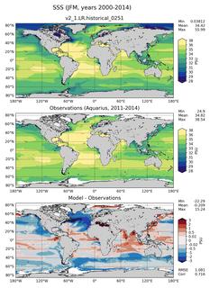 JFM Mean Sea Surface Salinity