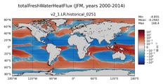 JFM totalFreshWaterTemperatureFlux
