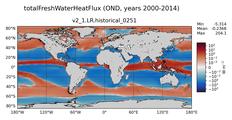 OND totalFreshWaterTemperatureFlux