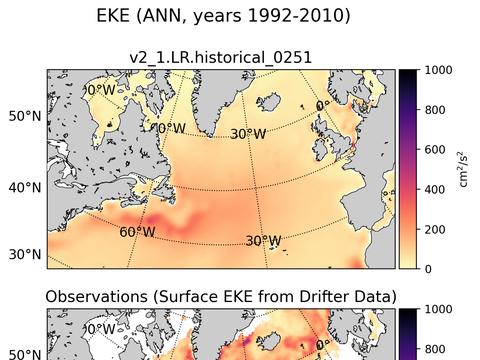 Subpolar North Atlantic Eddy Kinetic Energy