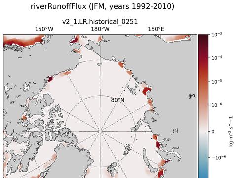 Arctic surface fluxes