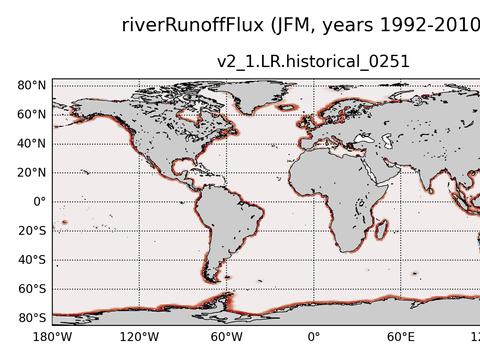 Global surface fluxes