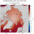 JFM shortWaveHeatFlux
