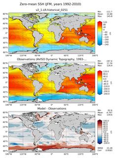 JFM Mean Sea Surface Height