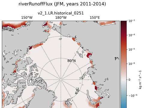 Arctic surface fluxes