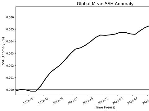 Time Series