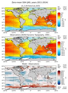 JAS Mean Sea Surface Height