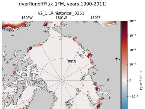 Arctic surface fluxes