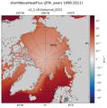 JFM shortWaveHeatFlux