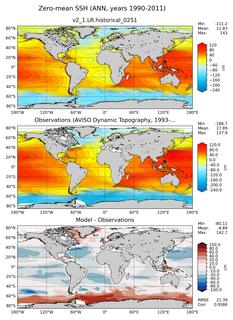 ANN Mean Sea Surface Height