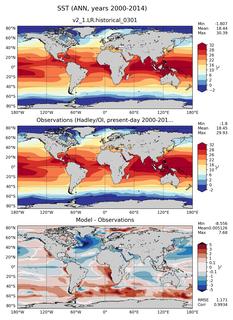 ANN Mean Sea Surface Temperature