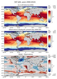 JAS Mean Sea Surface Temperature
