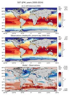 JFM Mean Sea Surface Temperature