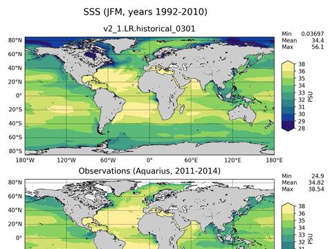 Global Sea Surface Salinity