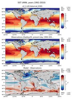 ANN Mean Sea Surface Temperature