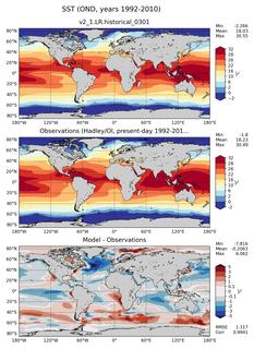 OND Mean Sea Surface Temperature