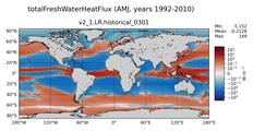 AMJ totalFreshWaterTemperatureFlux