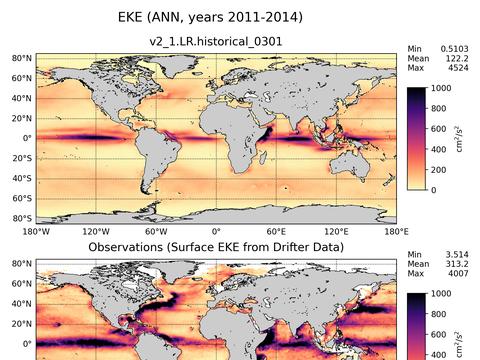 Global Eddy Kinetic Energy