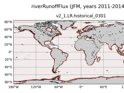 Global surface fluxes