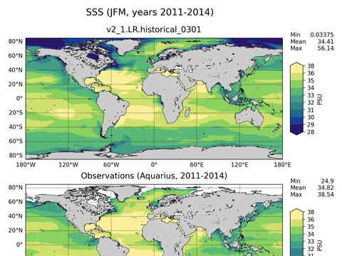 Global Sea Surface Salinity
