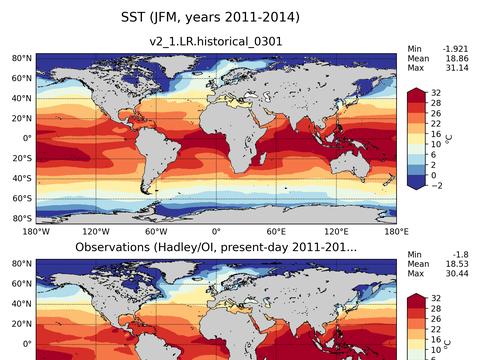 Global Sea Surface Temperature
