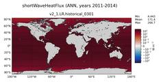 ANN shortWaveHeatFlux