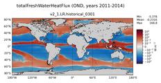 OND totalFreshWaterTemperatureFlux