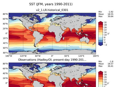 Global Sea Surface Temperature