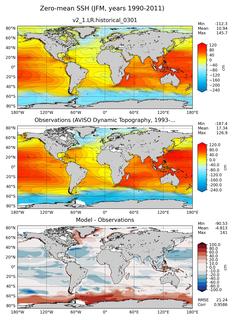 JFM Mean Sea Surface Height
