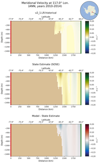 ANN Meridional Velocity at 117.0$\degree$ Lon. ANN