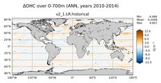 ANN Anomaly in Ocean Heat Content over 0-700m