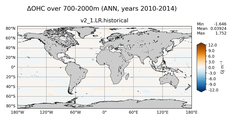 ANN Anomaly in Ocean Heat Content over 700-2000m