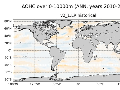 Global OHC Anomaly