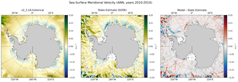ANN Meridional Velocity