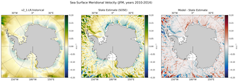 JFM Meridional Velocity